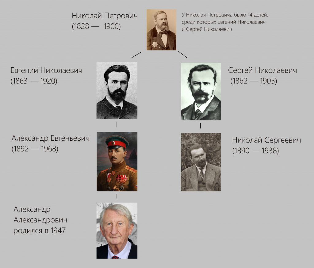 Часть семейного дерева рода Трубецких 444.jpg